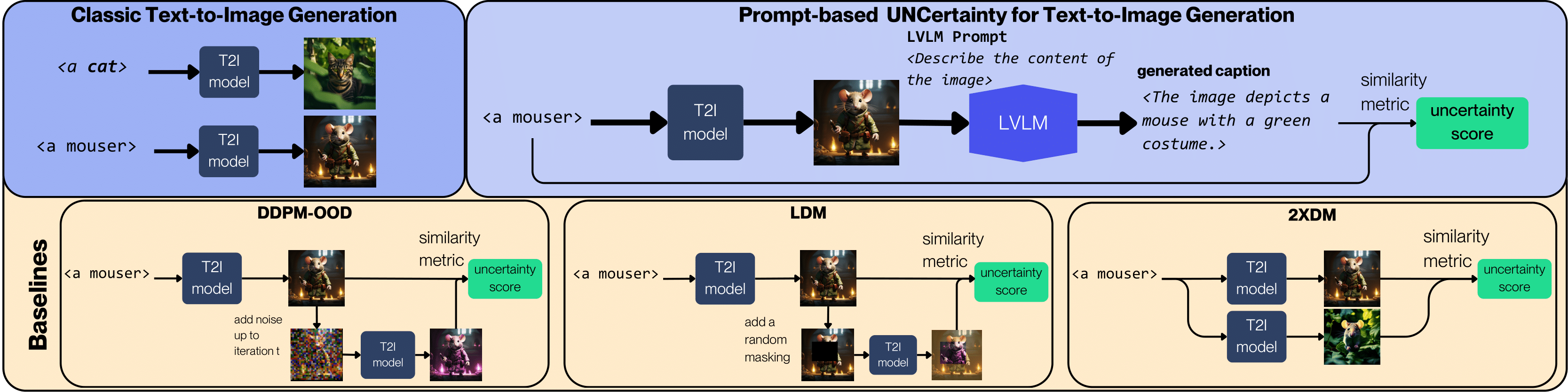 Method Diagram