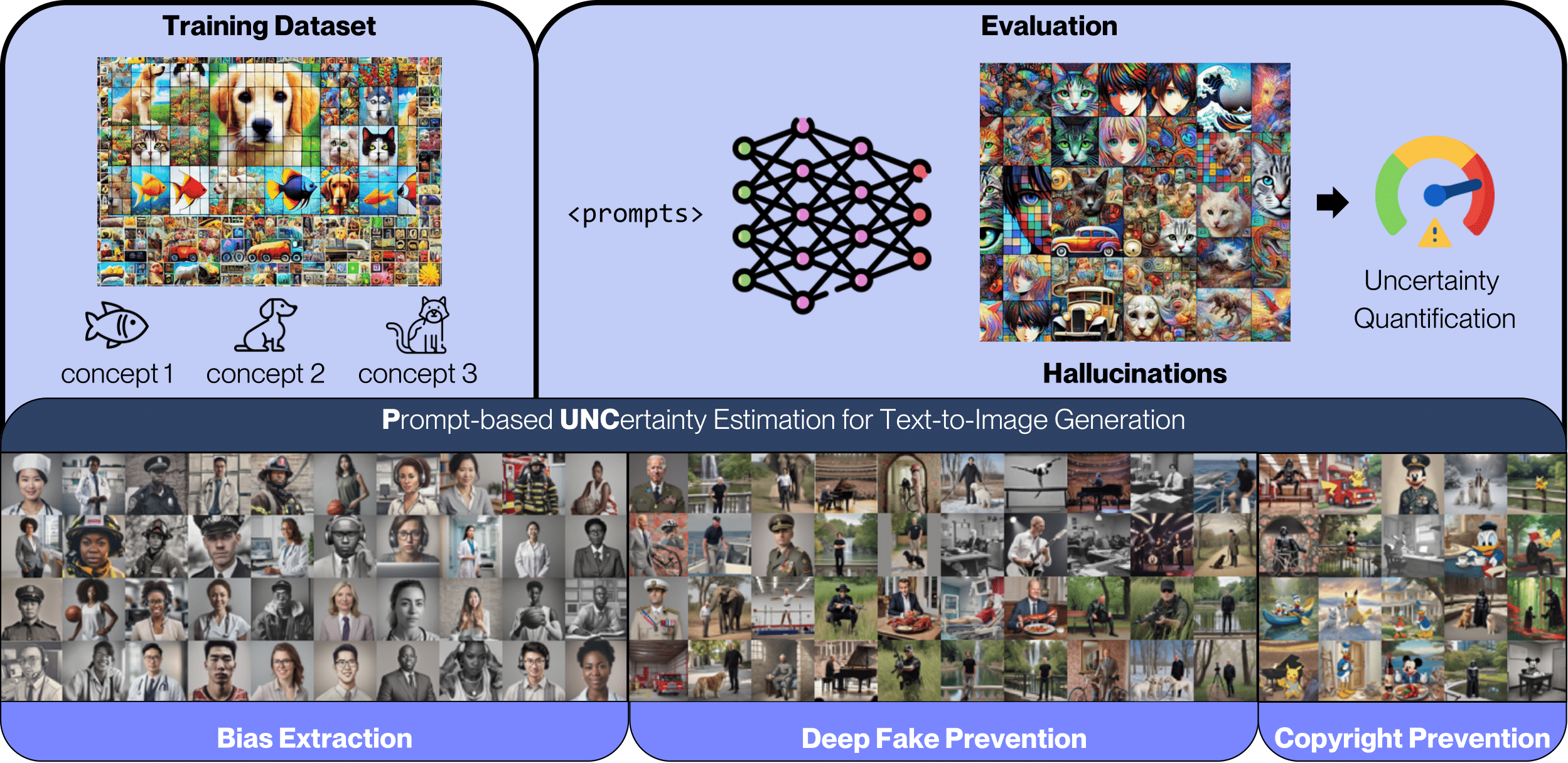 Research Overview